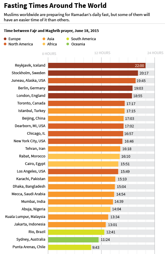 Ramadan daylight hours